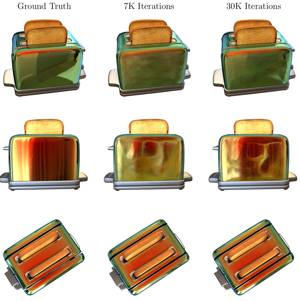 Figure 1: The renderings show that 3D-GS able to capture the crisp shininess appearance of the surface. However, it does improve in learning specular reflections with increasing iterations, it is still not up to the mark and suffures from  holes and aliasing effect aka popping artifacts.