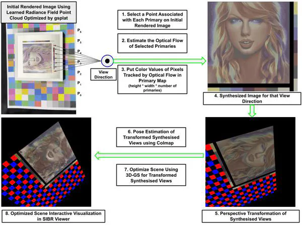 Novel View Synthesis of Structural Color Objects Created by Laser Markings