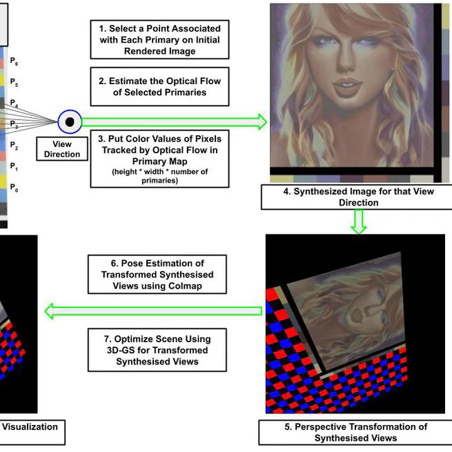 Novel View Synthesis of Structural Color Objects Created by Laser Markings