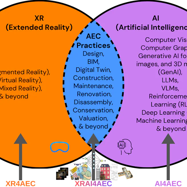 XRAI for Intelligent and Sustainable AEC: Survey on Integrating Extended Reality and Artificial Intelligence for Human-Centric Built Environments