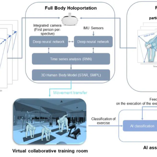 Exploring the Potential of Virtual Reality and Artificial Intelligence in Physical Rehabilitation: Benefits, Challenges, and a Tailored Application Design